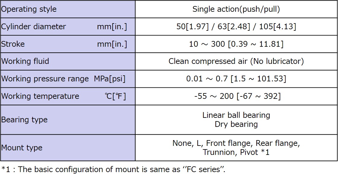 Specifications
